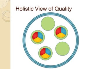 Holistic View of Quality