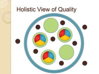 Holistic View of Quality