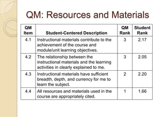 Explain and provide examplesOpportunities to enhance learningAutomated comprehension check (Do I “get” it?)