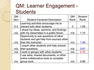 Feedback on graded activities