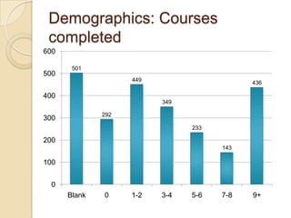 Accessibility good for allWatch/listen, read online, or printUse handouts or transcripts to take notesReplay or print explanations / directionsFind specific points in video or audioCaptions: better understanding is speaker talks too fast or is difficult to understand