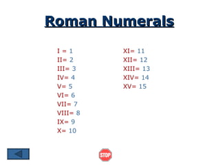 Roman Numerals I =  1 XI=  11 II=  2 XII=  12 III=  3 XIII=  13 IV=  4 XIV=  14 V=  5 XV=  15 VI=  6 VII=  7 VIII=  8 IX=  9 X=  10 