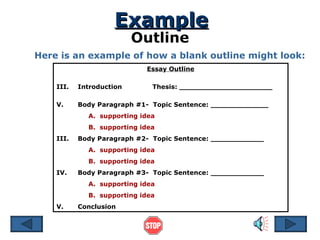 Example Outline Here is an example of how a blank outline might look: Essay Outline Introduction Thesis: _____________________ Body Paragraph #1-  Topic Sentence: _____________ A.  supporting idea B.  supporting idea III. Body Paragraph #2-  Topic Sentence: ____________ A.  supporting idea B.  supporting idea IV. Body Paragraph #3-  Topic Sentence: ____________ A.   supporting idea B.  supporting idea V. Conclusion 
