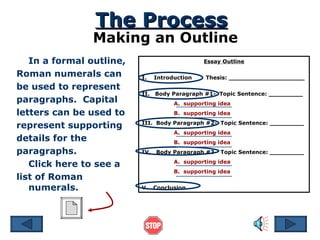 The Process Making an Outline In a formal outline, Roman numerals can be used to represent paragraphs.  Capital letters can be used to represent supporting details for the paragraphs.  Click here to see a list of Roman numerals. Essay Outline I.  Introduction Thesis: ____________________ II.  Body Paragraph #1-  Topic Sentence: _________ A.  supporting idea B.  supporting idea III.  Body Paragraph #2-  Topic Sentence: _________ A.  supporting idea B.  supporting idea IV.  Body Paragraph #3-  Topic Sentence: _________ A.   supporting idea B.  supporting idea V.  Conclusion 