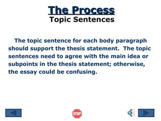 The Process Topic Sentences The topic sentence for each body paragraph should support the thesis statement.  The topic sentences need to agree with the main idea or subpoints in the thesis statement; otherwise, the essay could be confusing.  