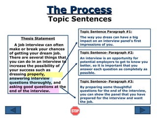 Thesis Statement A job interview can often make or break your chances of getting your dream job.  There are several things that you can do in an interview to increase the possibility of your success such as dressing properly, answering interview questions thoroughly, and asking good questions at the end of the interview. The Process Topic Sentences Topic Sentence Paragraph #1: The way you dress can have a big impact on an interview panel’s first impressions of you. Topic Sentence- Paragraph #2: An interview is an opportunity for potential employers to get to know you better, so it is important that you answer each question as completely as possible.  Topic Sentence- Paragraph #3: By preparing some thoughtful questions for the end of the interview, you can show the panel that you have prepared for the interview and want the job. 