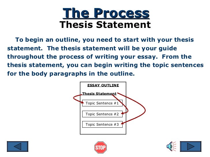 Process essay thesis statement