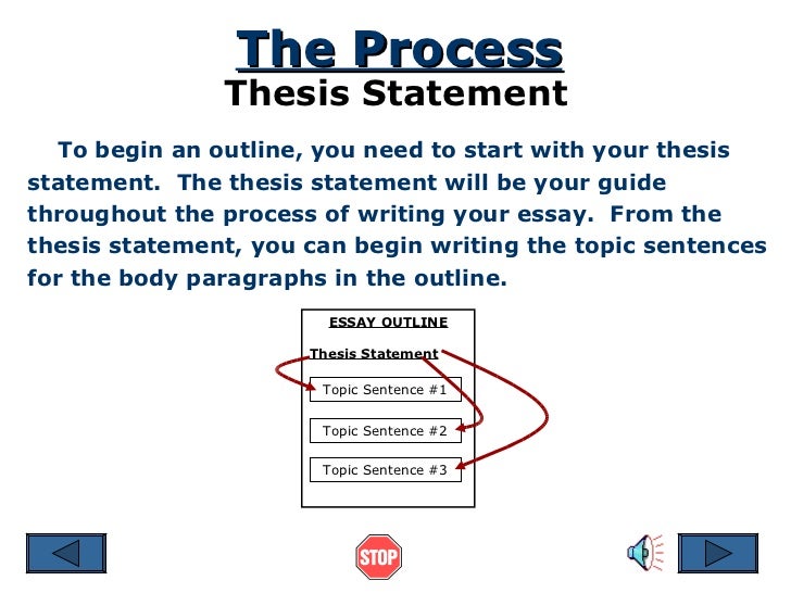 Example of a thesis statement for an outline