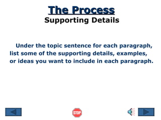The Process Supporting Details Under the topic sentence for each paragraph, list some of the supporting details, examples, or ideas you want to include in each paragraph.  