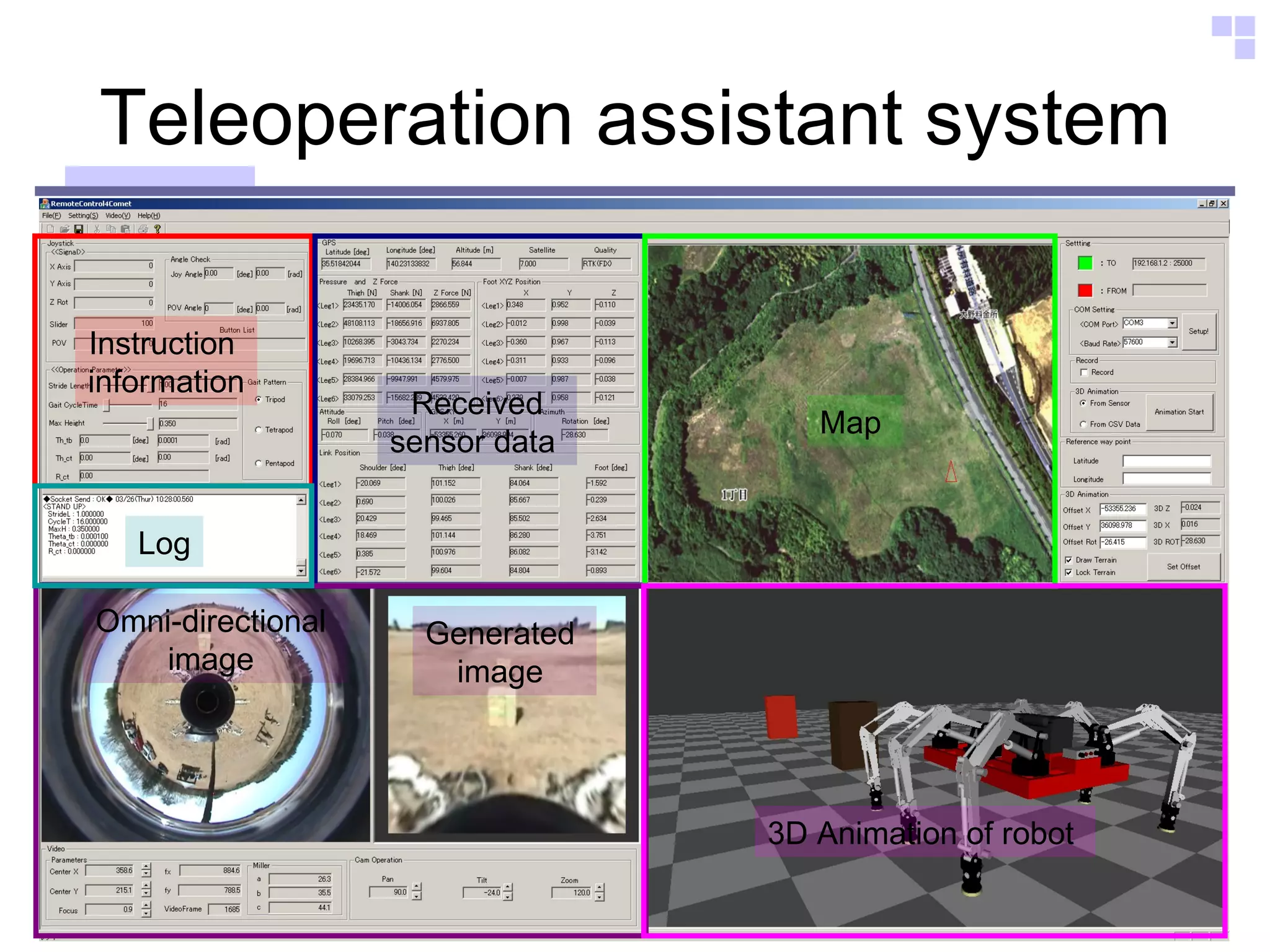 Teleoperation assistant system Instruction  information Log Omni-directional  image  Generated  image  Received sensor data  Map  3D Animation of robot  