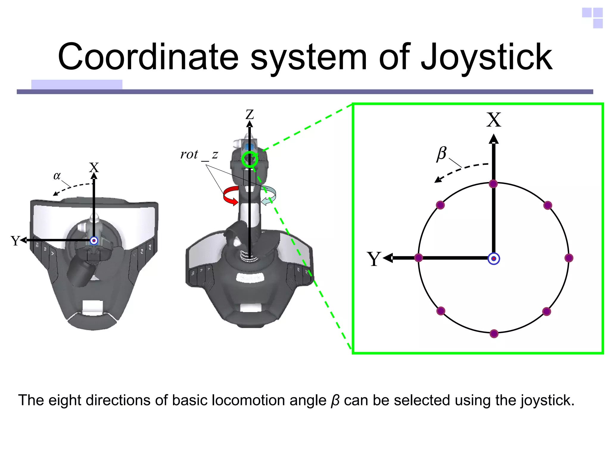 Coordinate system of Joystick The eight directions of basic locomotion angle  β  can be selected using the joystick. 