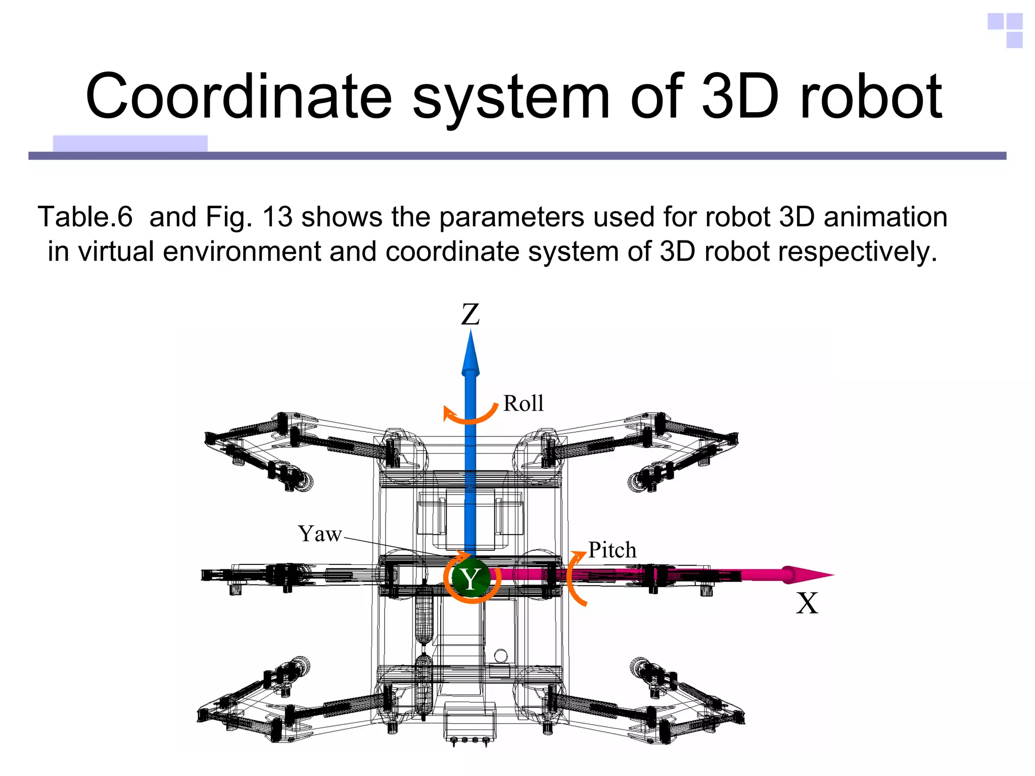 Coordinate system of 3D robot Table.6  and Fig. 13 shows the parameters used for robot 3D animation  in virtual environment and coordinate system of 3D robot respectively.  