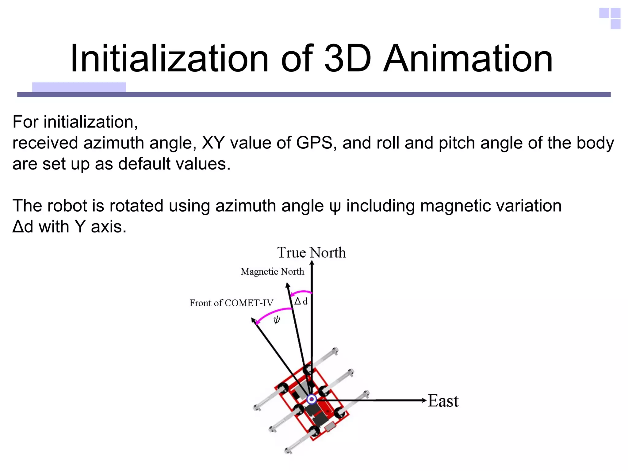 Initialization of 3D Animation For initialization,  received azimuth angle, XY value of GPS, and roll and pitch angle of the body  are set up as default values.  The robot is rotated using azimuth angle ψ including magnetic variation  Δd with Y axis.  