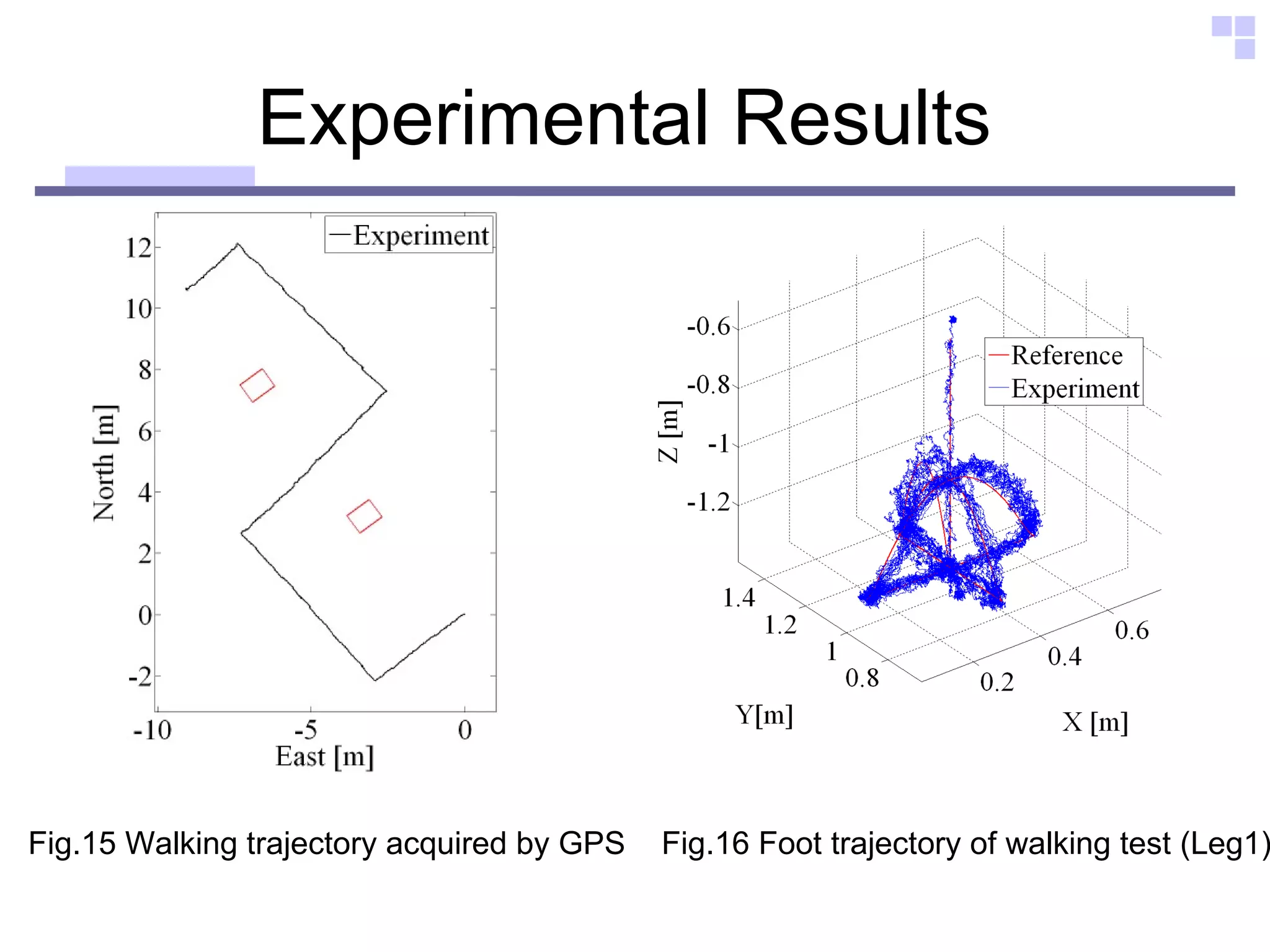 Experimental Results  Fig.15 Walking trajectory acquired by GPS  Fig.16 Foot trajectory of walking test (Leg1) 