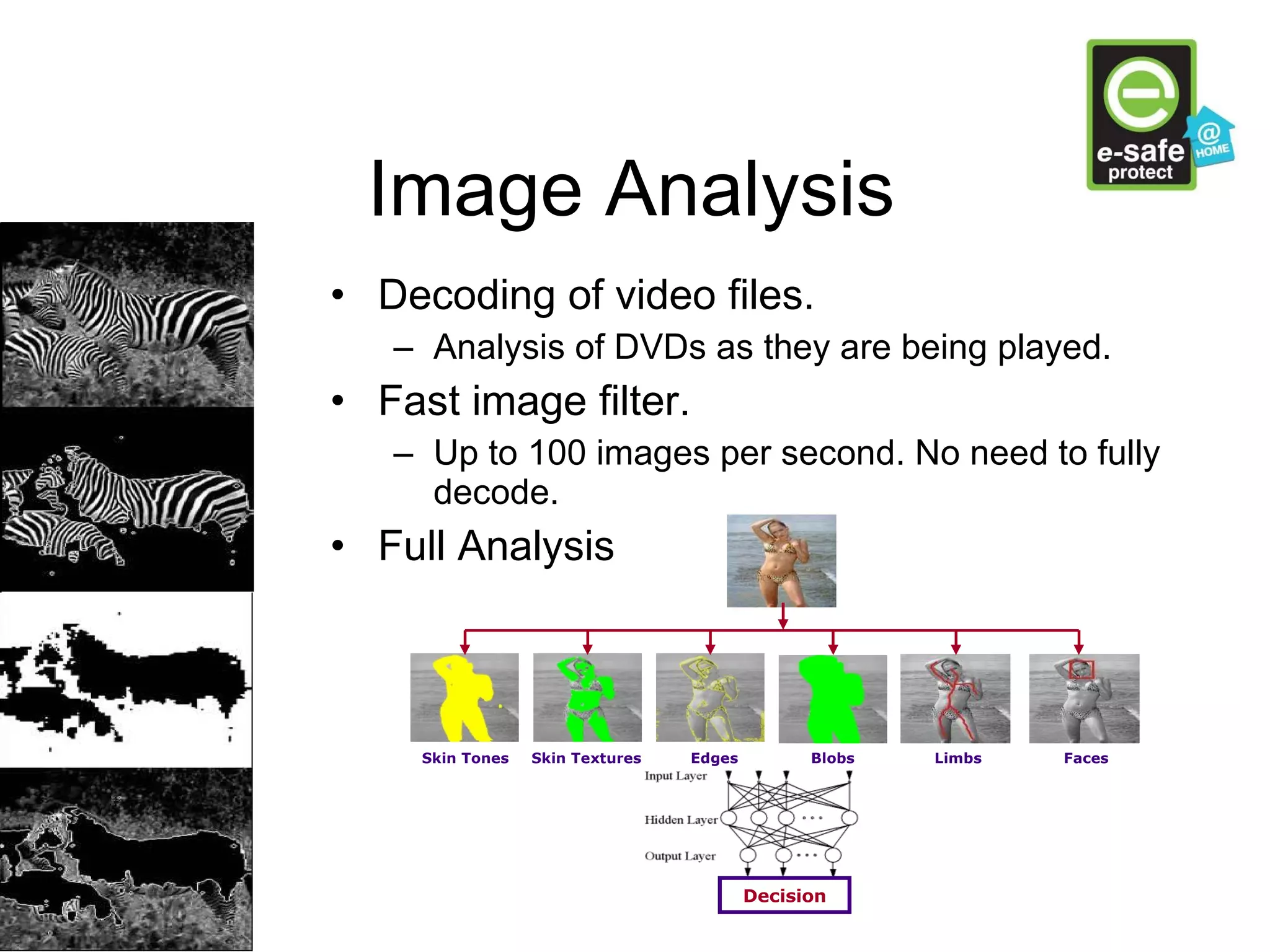 Image Analysis Decoding of video files.  Analysis of DVDs as they are being played. Fast image filter. Up to 100 images per second. No need to fully decode. Full Analysis Decision Skin Tones Skin Textures Edges Blobs Limbs Faces 