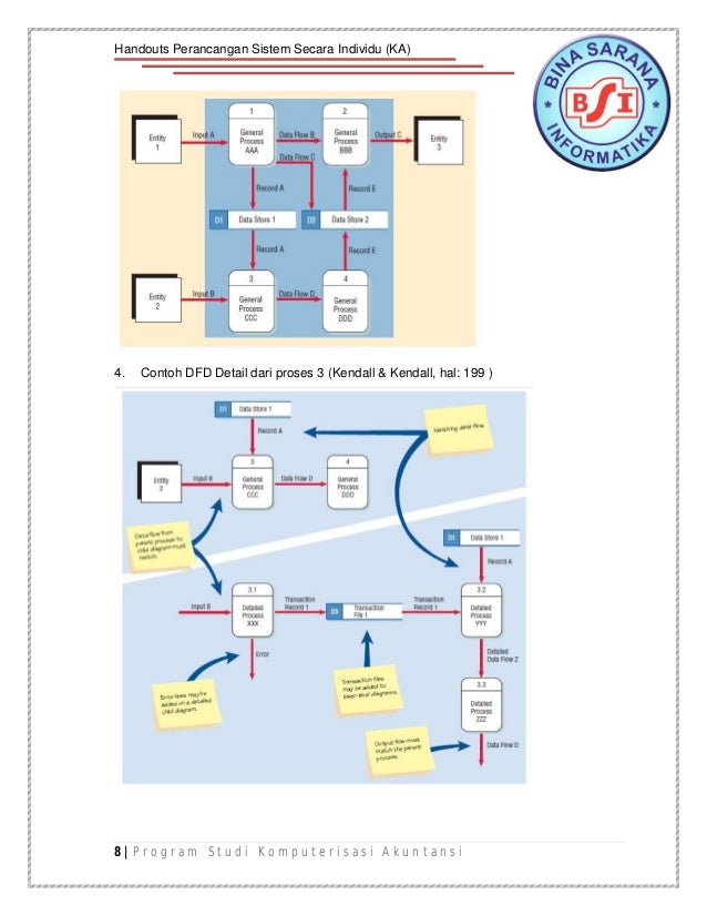 Outline Perancangan Sistem