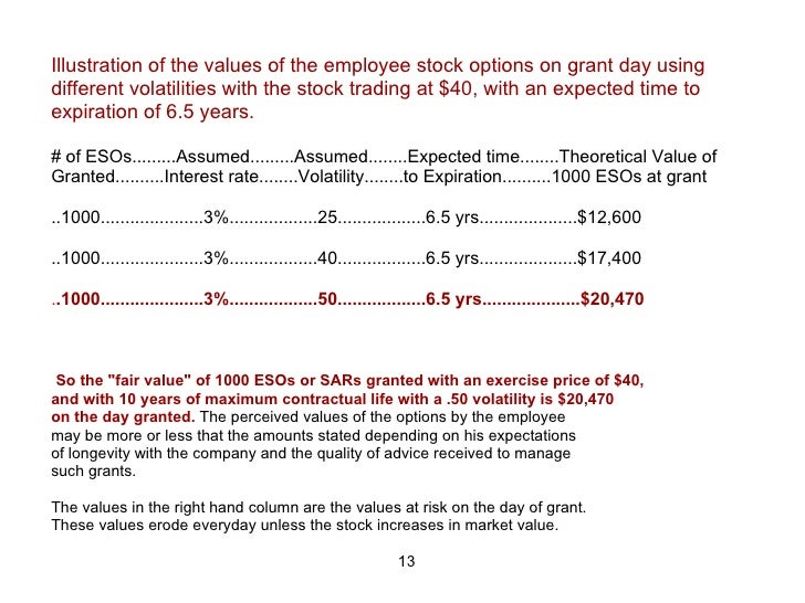 All you need to know about stock options