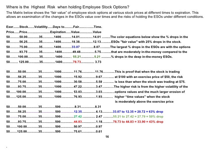 All you need to know about stock options