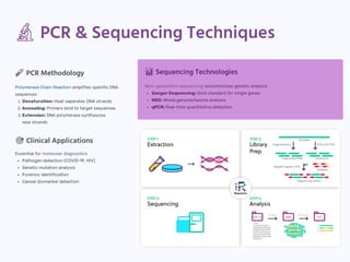 Outline for Clinical Chemistry & Molecular Diagnostics Presentation | PDF