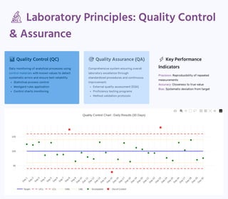 Outline for Clinical Chemistry & Molecular Diagnostics Presentation | PDF
