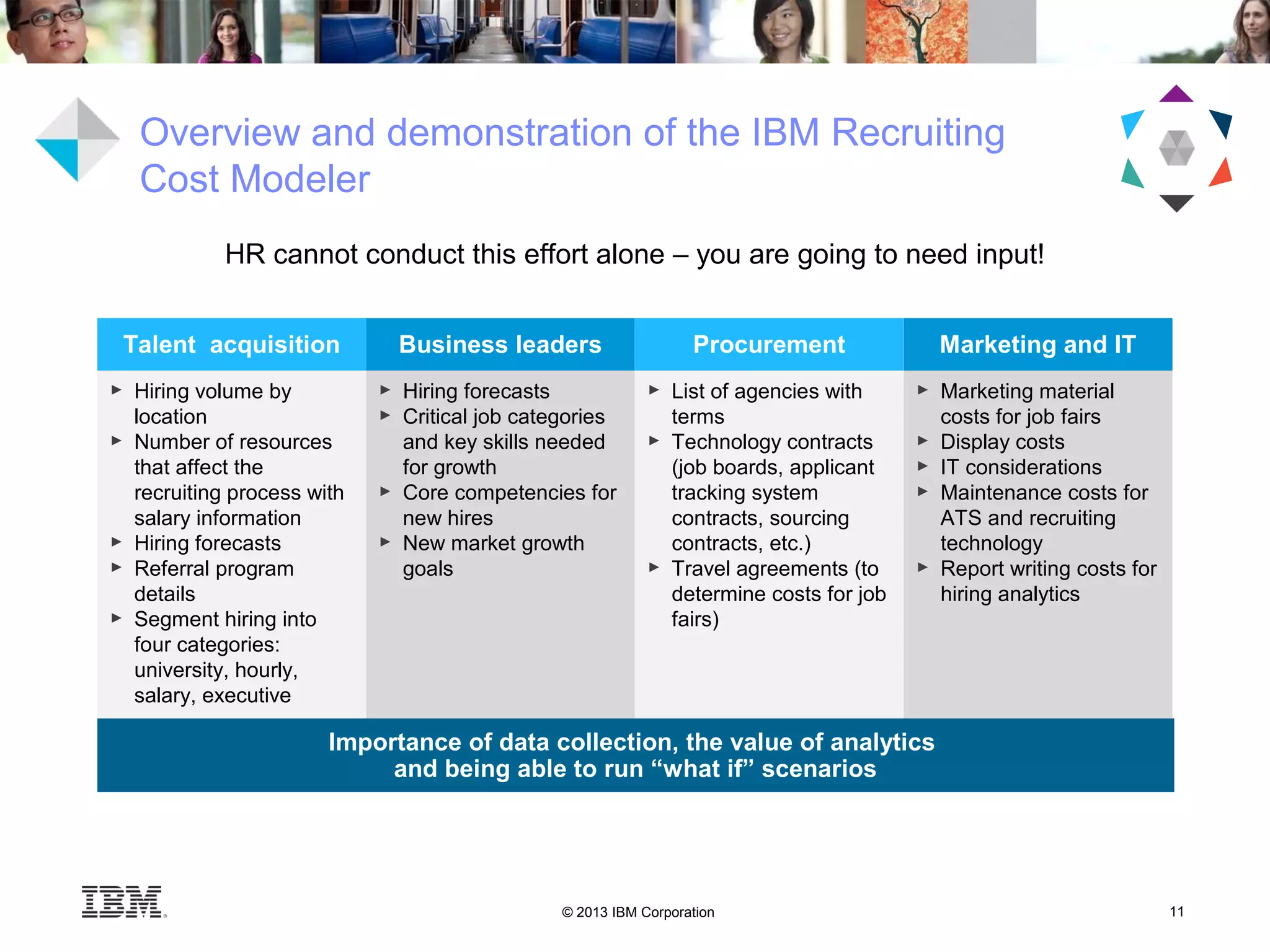 © 2013 IBM Corporation 11
Overview and demonstration of the IBM Recruiting
Cost Modeler
HR cannot conduct this effort alone – you are going to need input!
Importance of data collection, the value of analytics
and being able to run “what if” scenarios
Talent acquisition Business leaders Procurement Marketing and IT
► Hiring volume by
location
► Number of resources
that affect the
recruiting process with
salary information
► Hiring forecasts
► Referral program
details
► Segment hiring into
four categories:
university, hourly,
salary, executive
► Hiring forecasts
► Critical job categories
and key skills needed
for growth
► Core competencies for
new hires
► New market growth
goals
► List of agencies with
terms
► Technology contracts
(job boards, applicant
tracking system
contracts, sourcing
contracts, etc.)
► Travel agreements (to
determine costs for job
fairs)
► Marketing material
costs for job fairs
► Display costs
► IT considerations
► Maintenance costs for
ATS and recruiting
technology
► Report writing costs for
hiring analytics
 