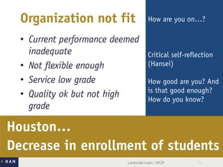 • Current performance deemed
inadequate
• Not flexible enough
• Service low grade
• Quality ok but not high
grade
Houston…
Decrease in enrollment of students
Organization not fit
Lectoraat Lean / WCP
How are you on…?
Critical self-reflection
(Hansei)
How good are you? And
is that good enough?
How do you know?
 