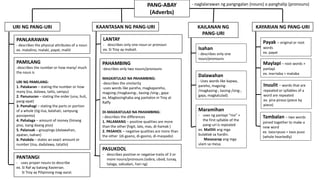Comprehensive Guide to Filipino Grammar: Verbs, Adverbs, and Adjectives ...