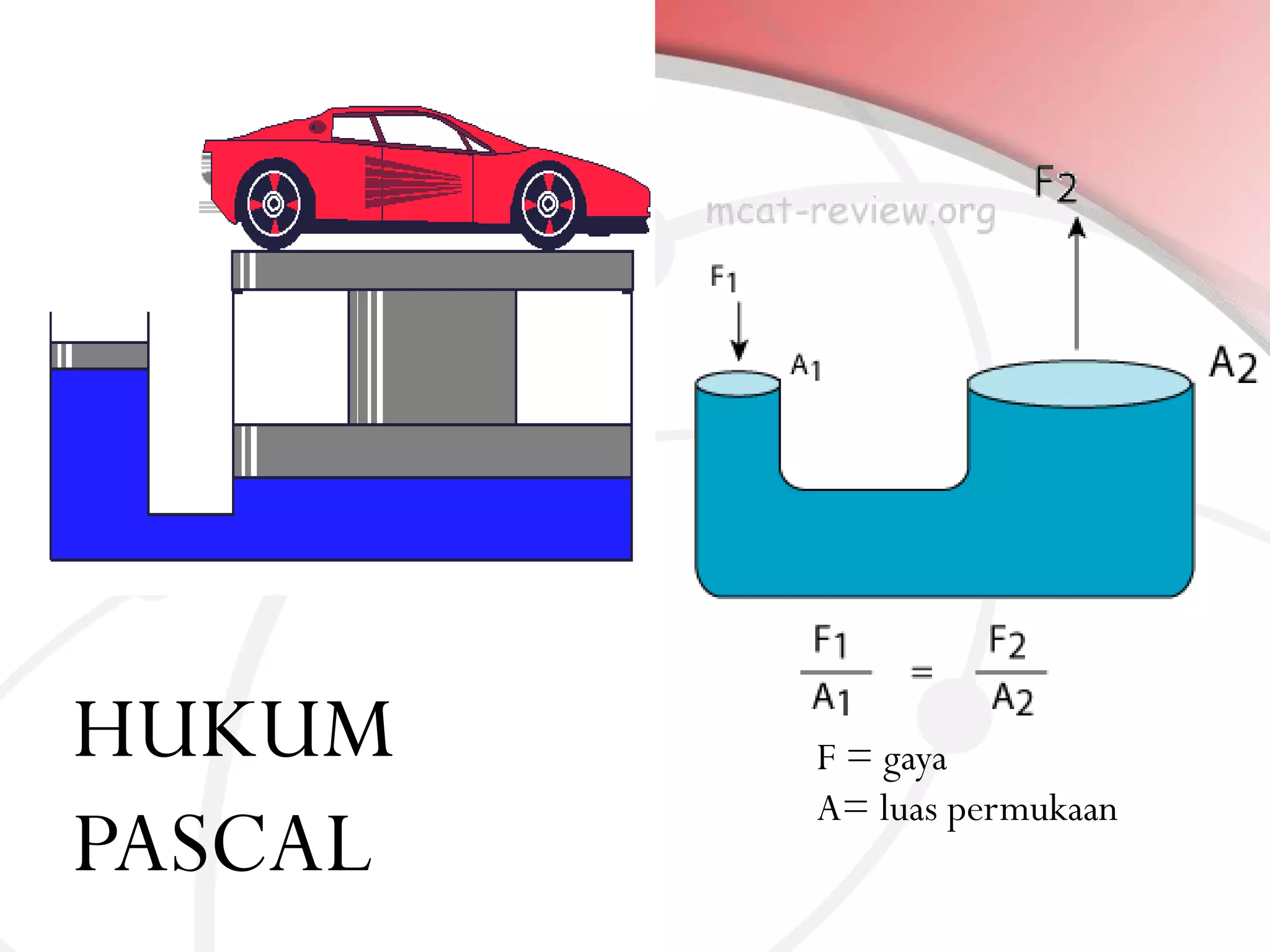 HUKUM
PASCAL

F = gaya
A= luas permukaan

 