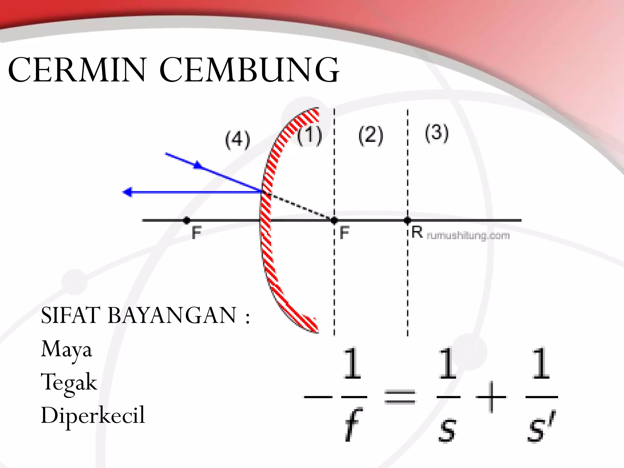CERMIN CEMBUNG

SIFAT BAYANGAN :
Maya
Tegak
Diperkecil

 