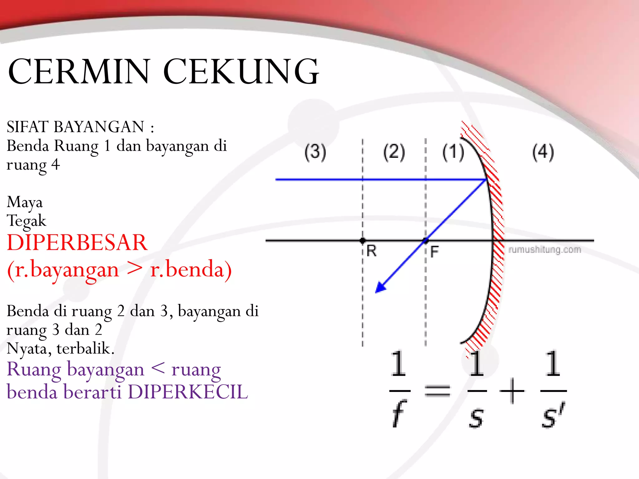CERMIN CEKUNG
SIFAT BAYANGAN :
Benda Ruang 1 dan bayangan di
ruang 4
Maya
Tegak

DIPERBESAR
(r.bayangan > r.benda)
Benda di ruang 2 dan 3, bayangan di
ruang 3 dan 2
Nyata, terbalik.

Ruang bayangan < ruang
benda berarti DIPERKECIL

 