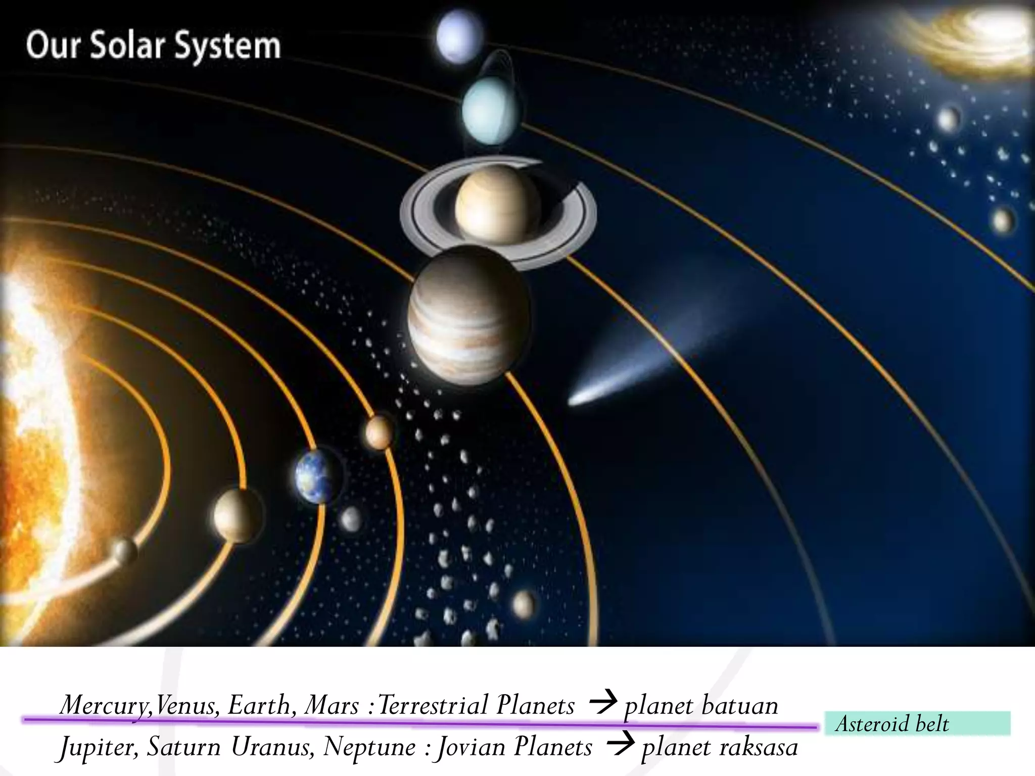 Mercury,Venus, Earth, Mars :Terrestrial Planets  planet batuan
Jupiter, Saturn Uranus, Neptune : Jovian Planets  planet raksasa

Asteroid belt

 