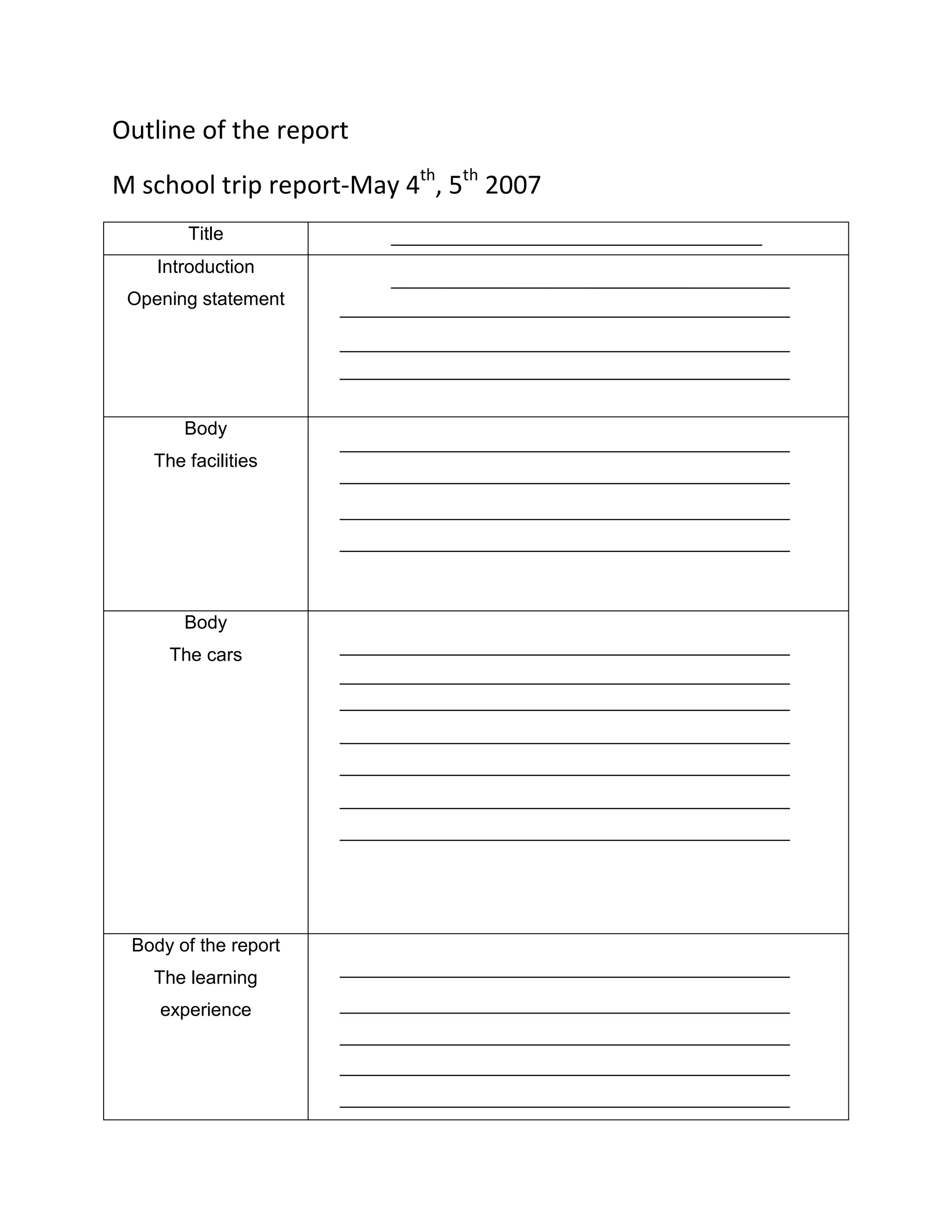 Outline of the report
M school trip report-May 4th, 5th 2007
Title
Introduction
Opening statement
Body
The facilities
Body
The cars
Body of the report
The learning
experience