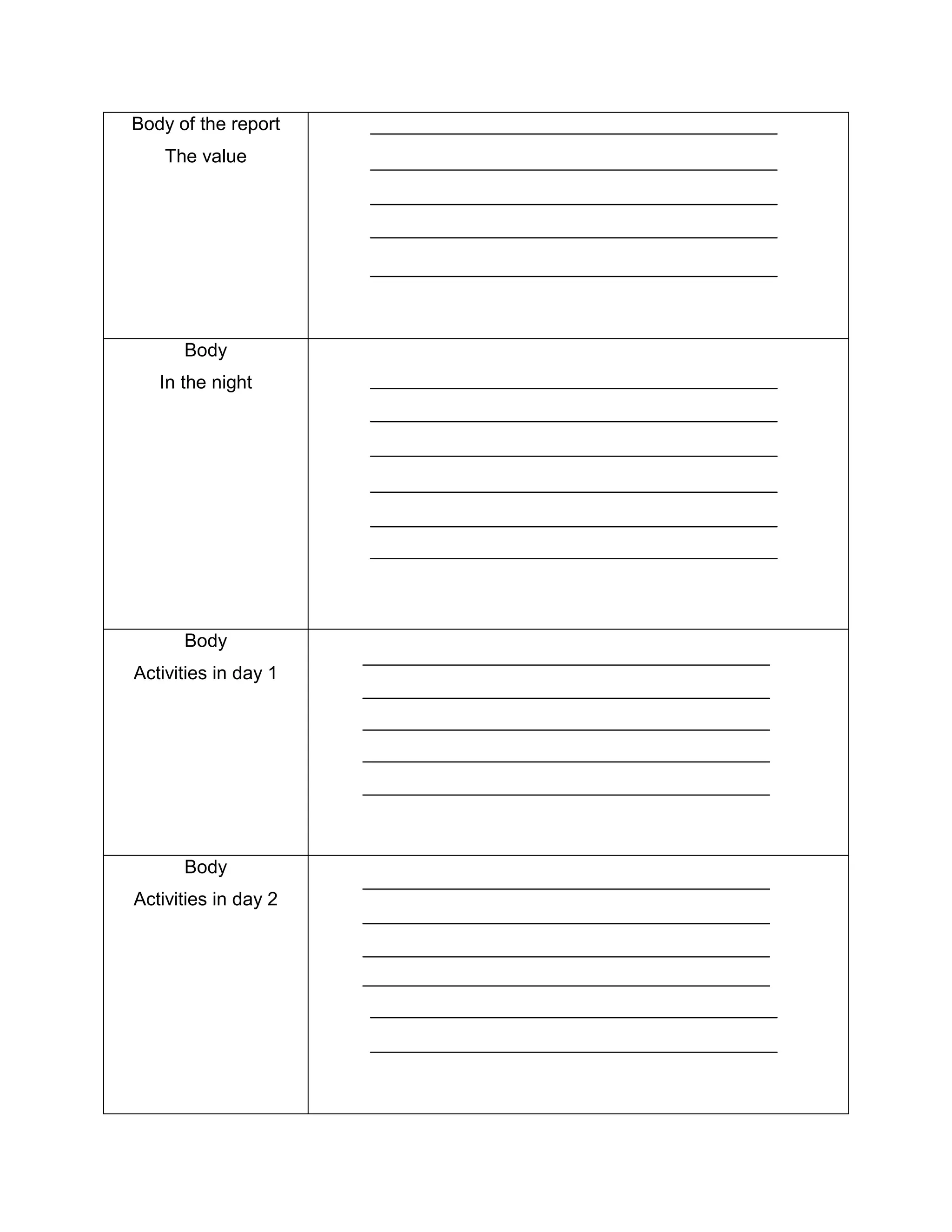 Body of the report
The value
Body
In the night
Body
Activities in day 1
Body
Activities in day 2