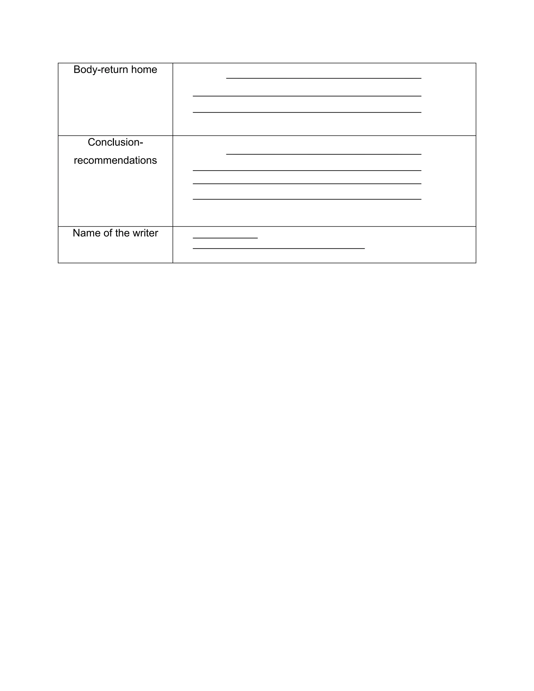 Body-return home
Conclusion-
recommendations
Name of the writer