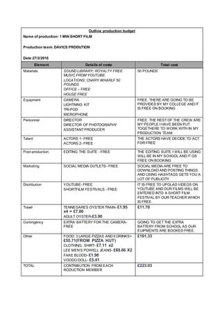 Unit 1 Pre-production techniques for the creative
media industries
BTEC Level 3 National Creative Media Production
Outline...