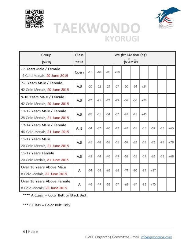 pattaya-martial-arts-grand-championship-1-taekwondo-eng