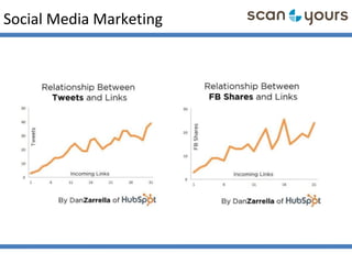 Social Media Marketing
 