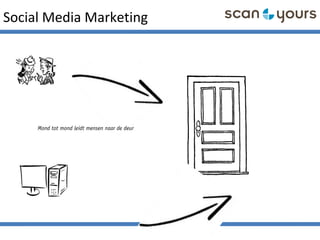 Social Media Marketing
Mond tot mond leidt mensen naar de deur
 