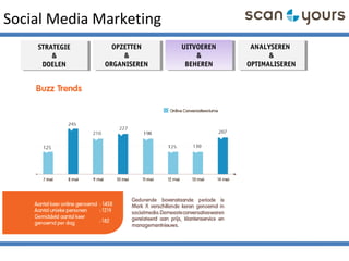 Social Media Marketing
STRATEGIE
&
DOELEN
STRATEGIE
&
DOELEN
OPZETTEN
&
ORGANISEREN
OPZETTEN
&
ORGANISEREN
ANALYSEREN
&
OPTIMALISEREN
ANALYSEREN
&
OPTIMALISEREN
UITVOEREN
&
BEHEREN
UITVOEREN
&
BEHEREN
 