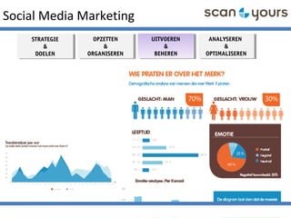 Social Media Marketing
STRATEGIE
&
DOELEN
STRATEGIE
&
DOELEN
OPZETTEN
&
ORGANISEREN
OPZETTEN
&
ORGANISEREN
ANALYSEREN
&
OPTIMALISEREN
ANALYSEREN
&
OPTIMALISEREN
UITVOEREN
&
BEHEREN
UITVOEREN
&
BEHEREN
 