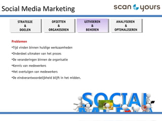 Social Media Marketing
STRATEGIE
&
DOELEN
STRATEGIE
&
DOELEN
OPZETTEN
&
ORGANISEREN
OPZETTEN
&
ORGANISEREN
ANALYSEREN
&
OPTIMALISEREN
ANALYSEREN
&
OPTIMALISEREN
UITVOEREN
&
BEHEREN
UITVOEREN
&
BEHEREN
Problemen
•Tijd vinden binnen huidige werkzaamheden
•Onderdeel uitmaken van het proces
•De veranderingen binnen de organisatie
•Kennis van medewerkers
•Het overtuigen van medewerkers
•De eindverantwoordelijkheid blijft in het midden.
 