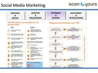 Social Media Marketing
STRATEGIE
&
DOELEN
STRATEGIE
&
DOELEN
OPZETTEN
&
ORGANISEREN
OPZETTEN
&
ORGANISEREN
ANALYSEREN
&
OPTIMALISEREN
ANALYSEREN
&
OPTIMALISEREN
UITVOEREN
&
BEHEREN
UITVOEREN
&
BEHEREN
 