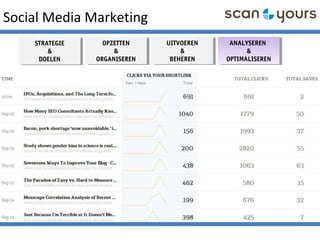 Social Media Marketing
STRATEGIE
&
DOELEN
STRATEGIE
&
DOELEN
OPZETTEN
&
ORGANISEREN
OPZETTEN
&
ORGANISEREN
ANALYSEREN
&
OPTIMALISEREN
ANALYSEREN
&
OPTIMALISEREN
UITVOEREN
&
BEHEREN
UITVOEREN
&
BEHEREN
 