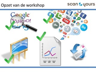 Opzet van de workshop
W W W
 