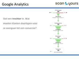 Google Analytics
Stel een trechter in. Wat
moeten klanten doorlopen voor
ze overgaan tot een conversie?
 
