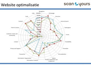 Website optimalisatie
 