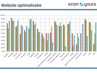 Website optimalisatie
 