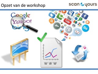 Opzet van de workshop
W W W
 