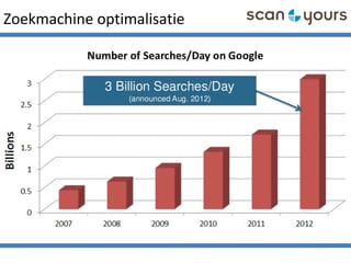 Zoekmachine optimalisatie
 