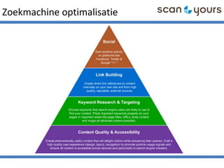 Zoekmachine optimalisatie
 